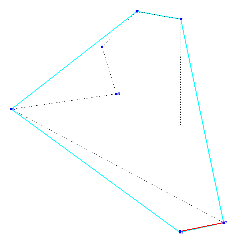 Flugauswertung
